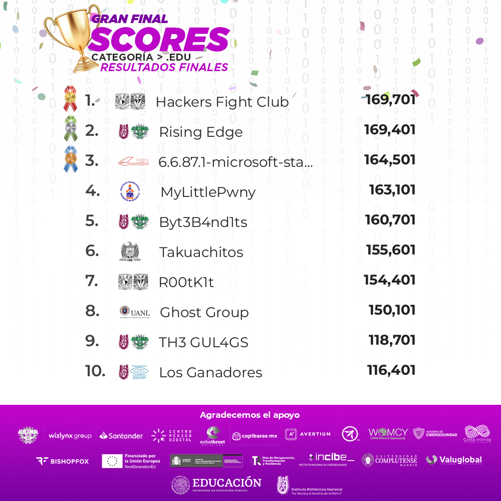 Ganadores categoría .edu